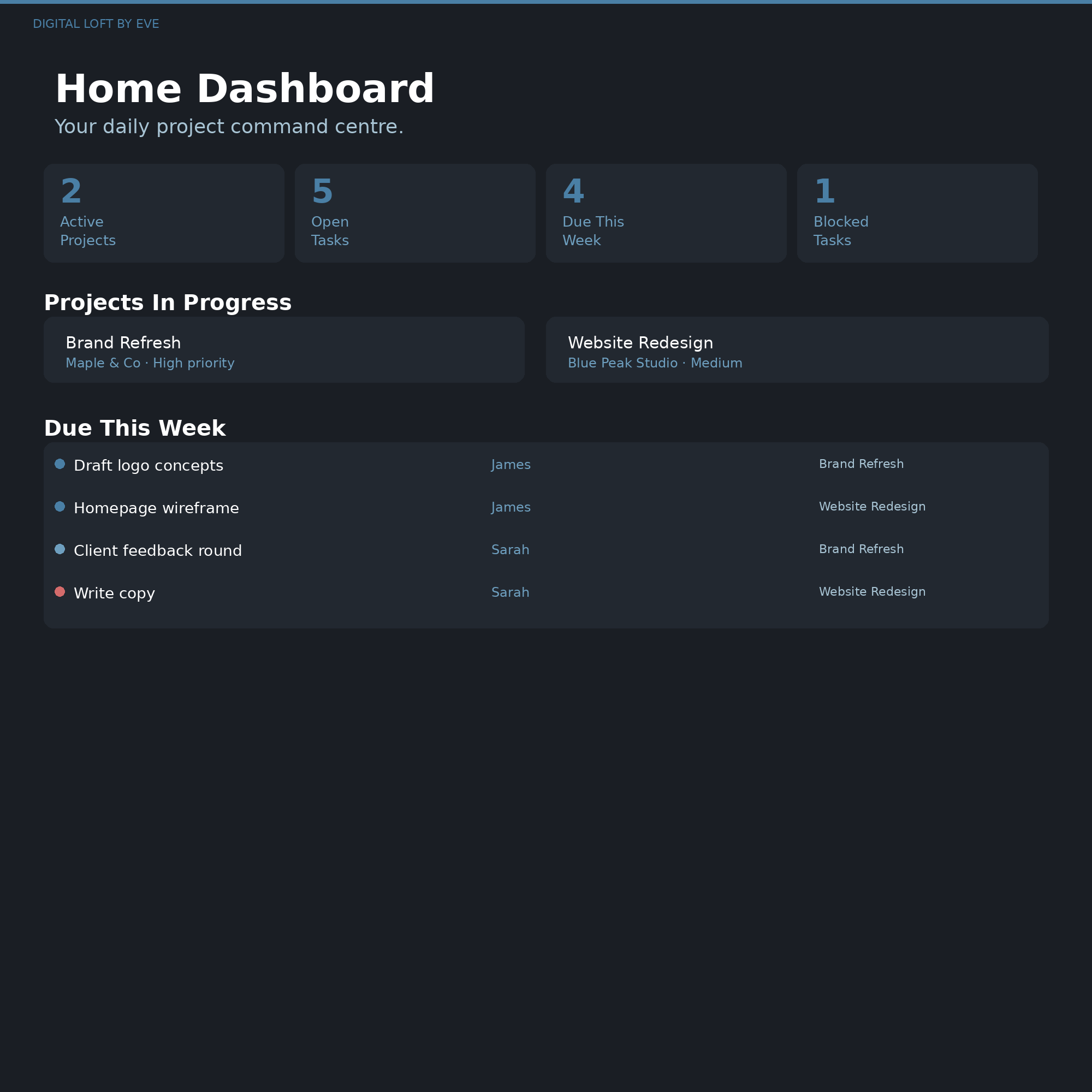 Project Management System — All-in-One Notion Workspace for Teams