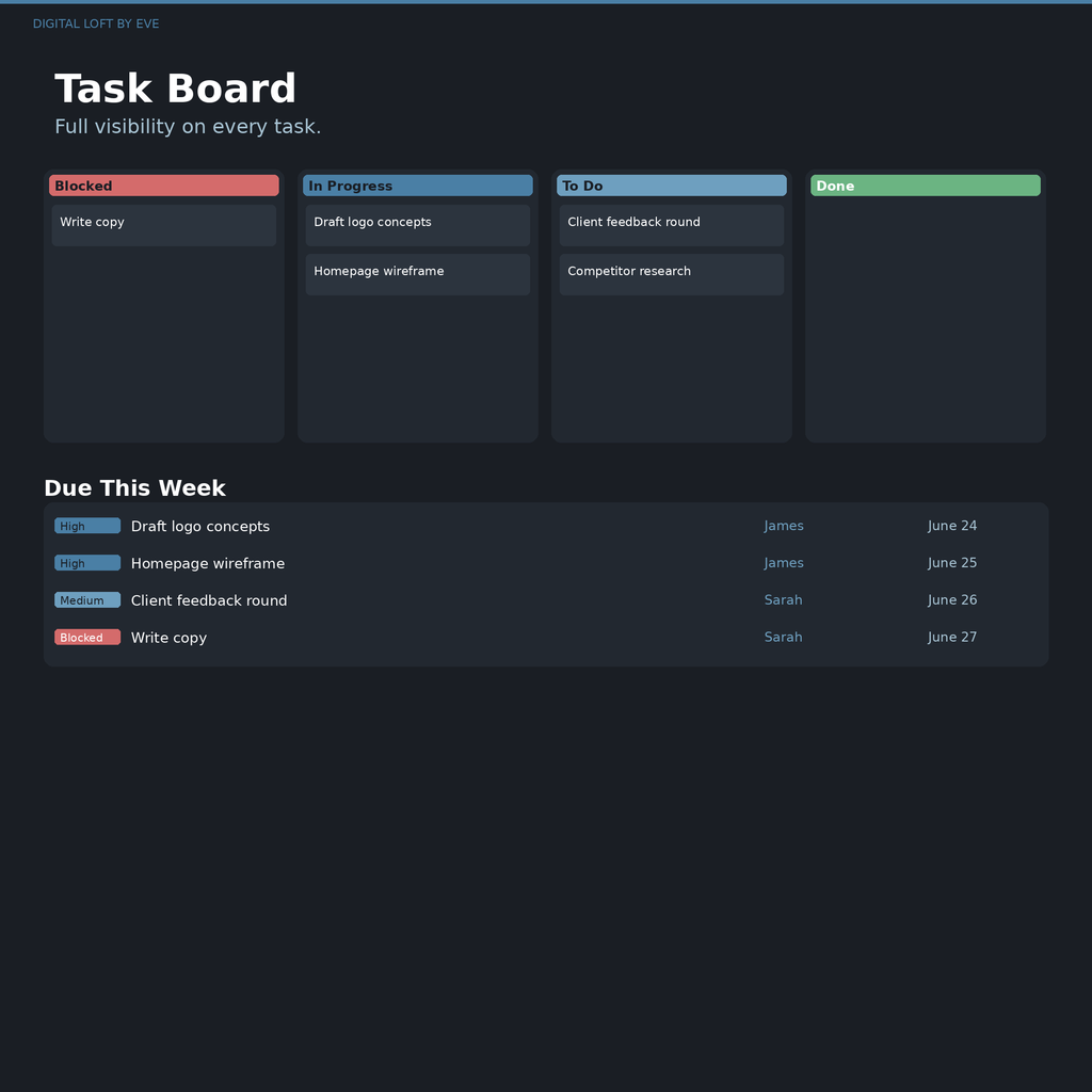 Project Management System — All-in-One Notion Workspace for Teams
