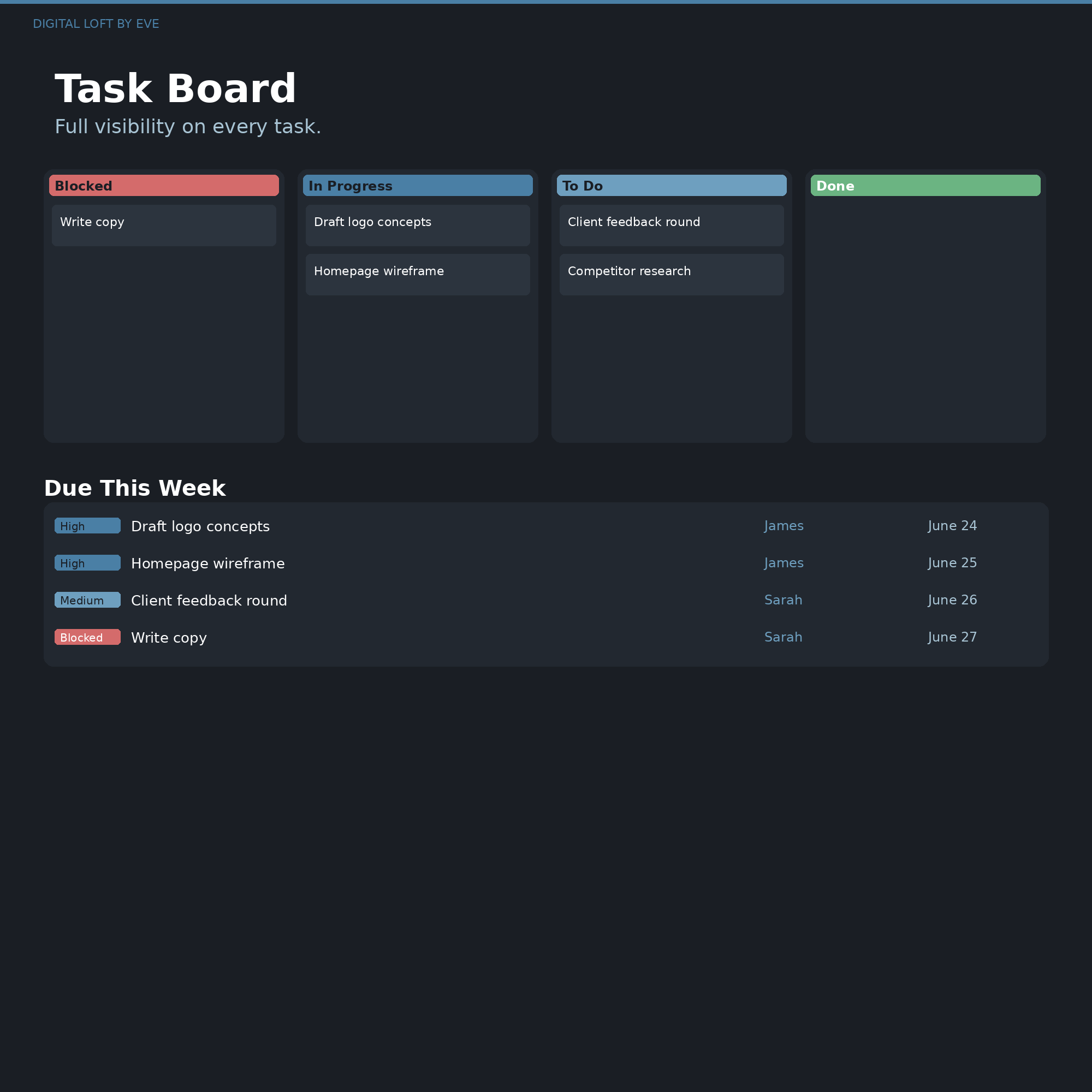 Project Management System — All-in-One Notion Workspace for Teams