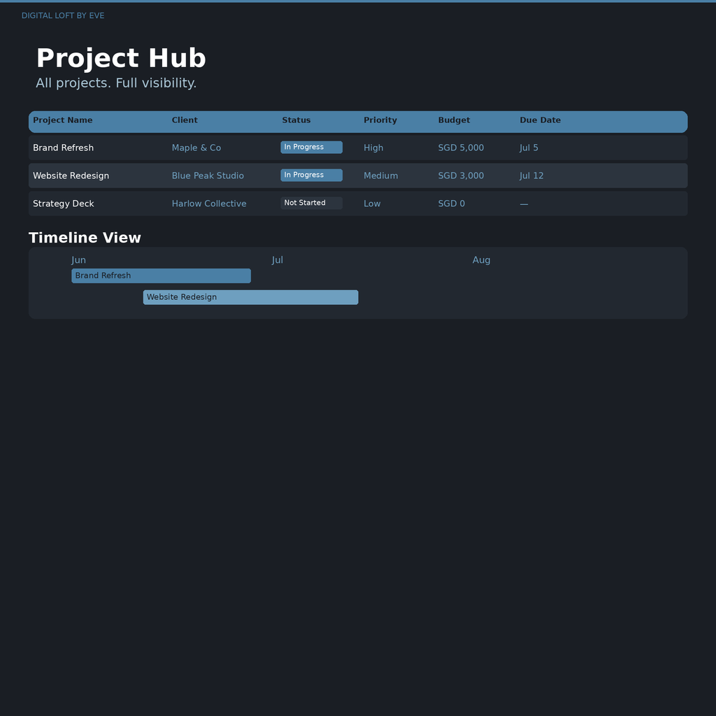 Project Management System — All-in-One Notion Workspace for Teams