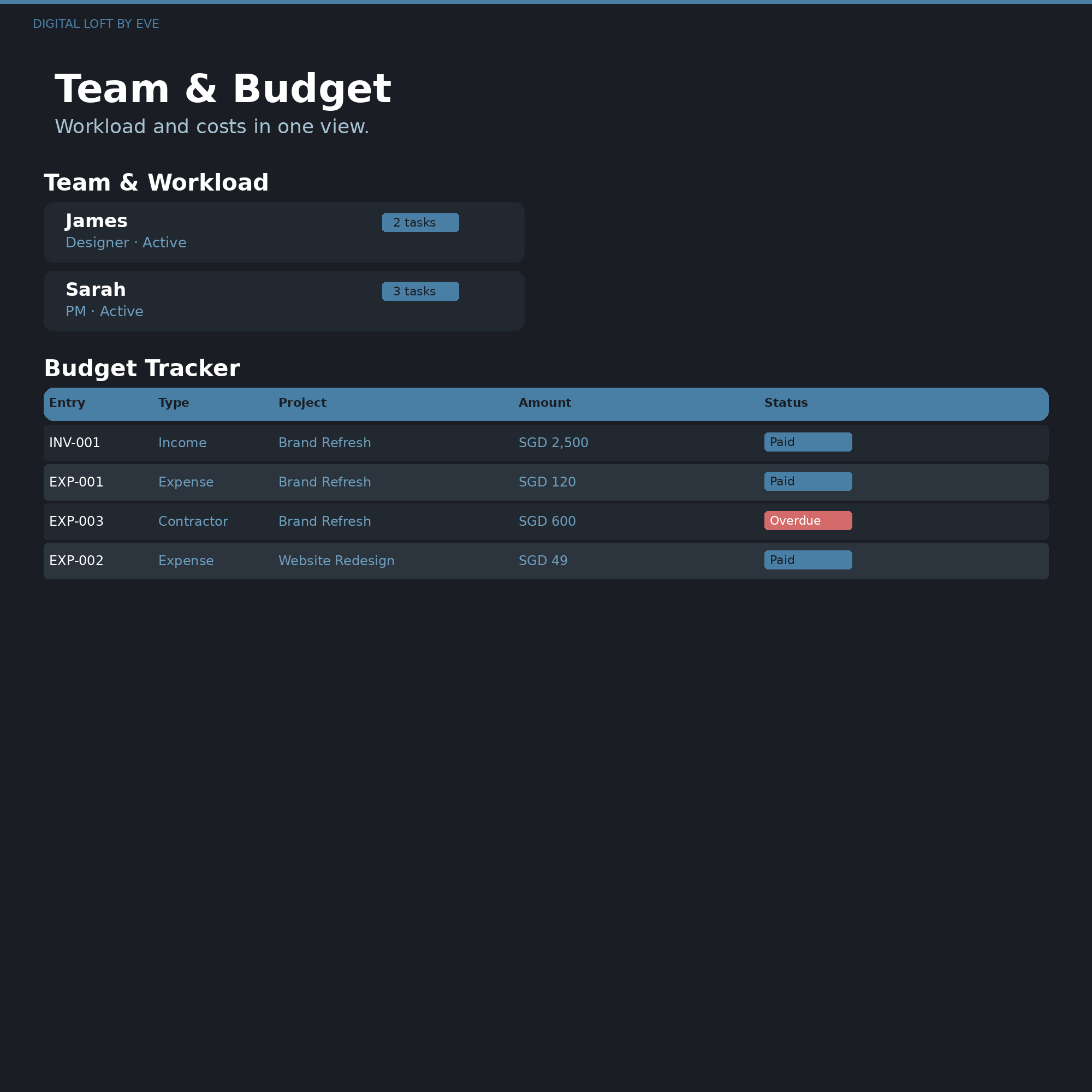 Project Management System — All-in-One Notion Workspace for Teams