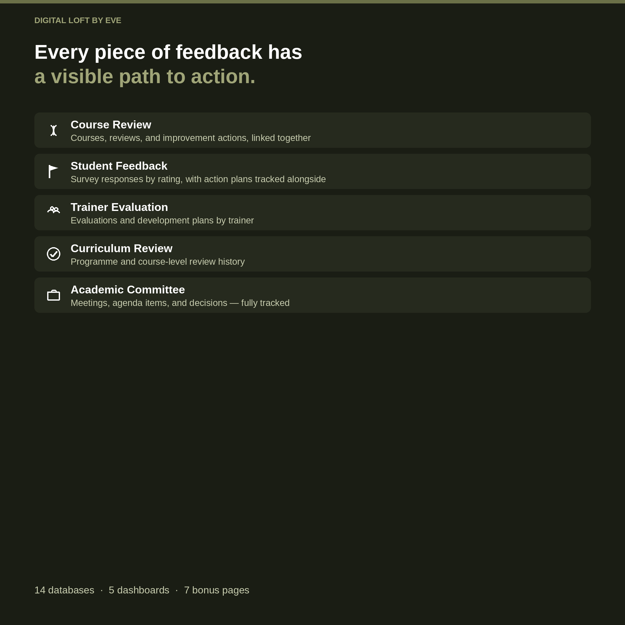 Academic Quality Suite — All-in-One Notion Workspace