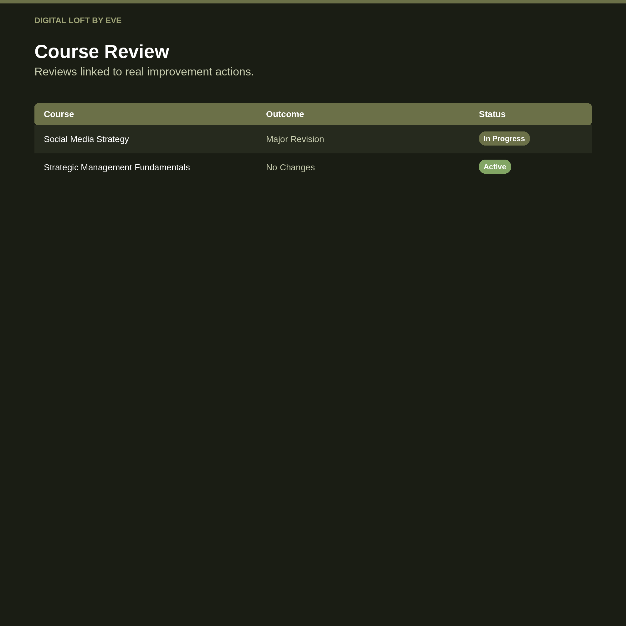 Academic Quality Suite — All-in-One Notion Workspace