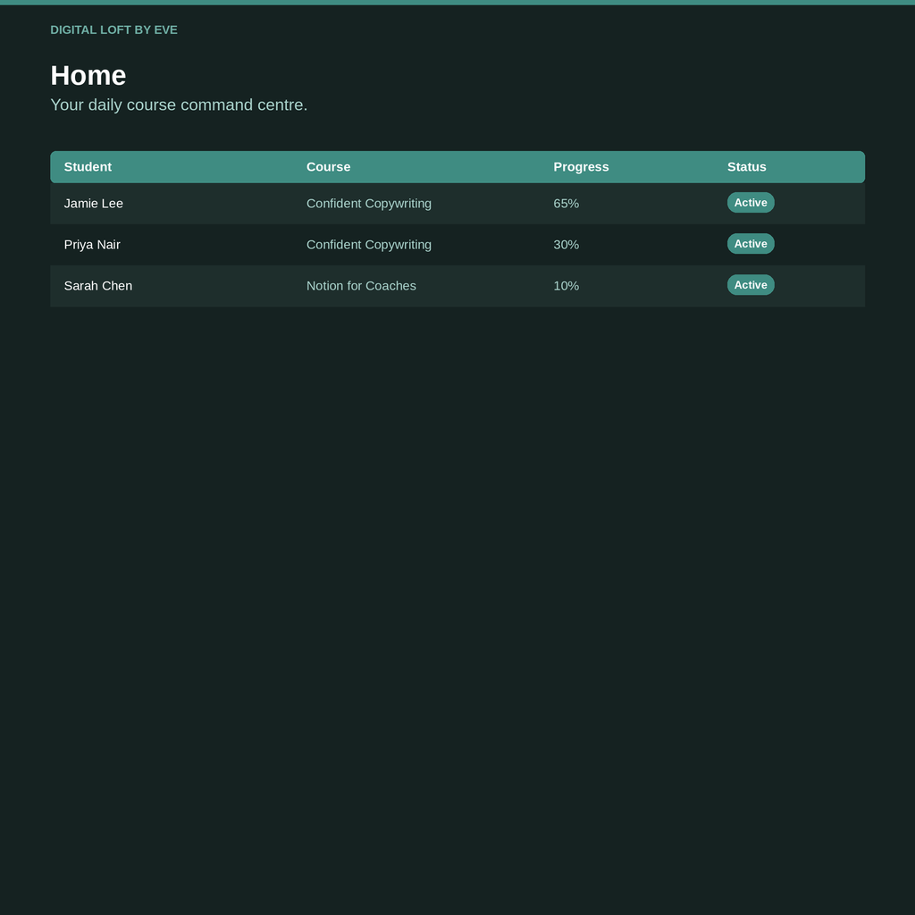 Course Creator OS — All-in-One Notion Workspace for Course Creators
