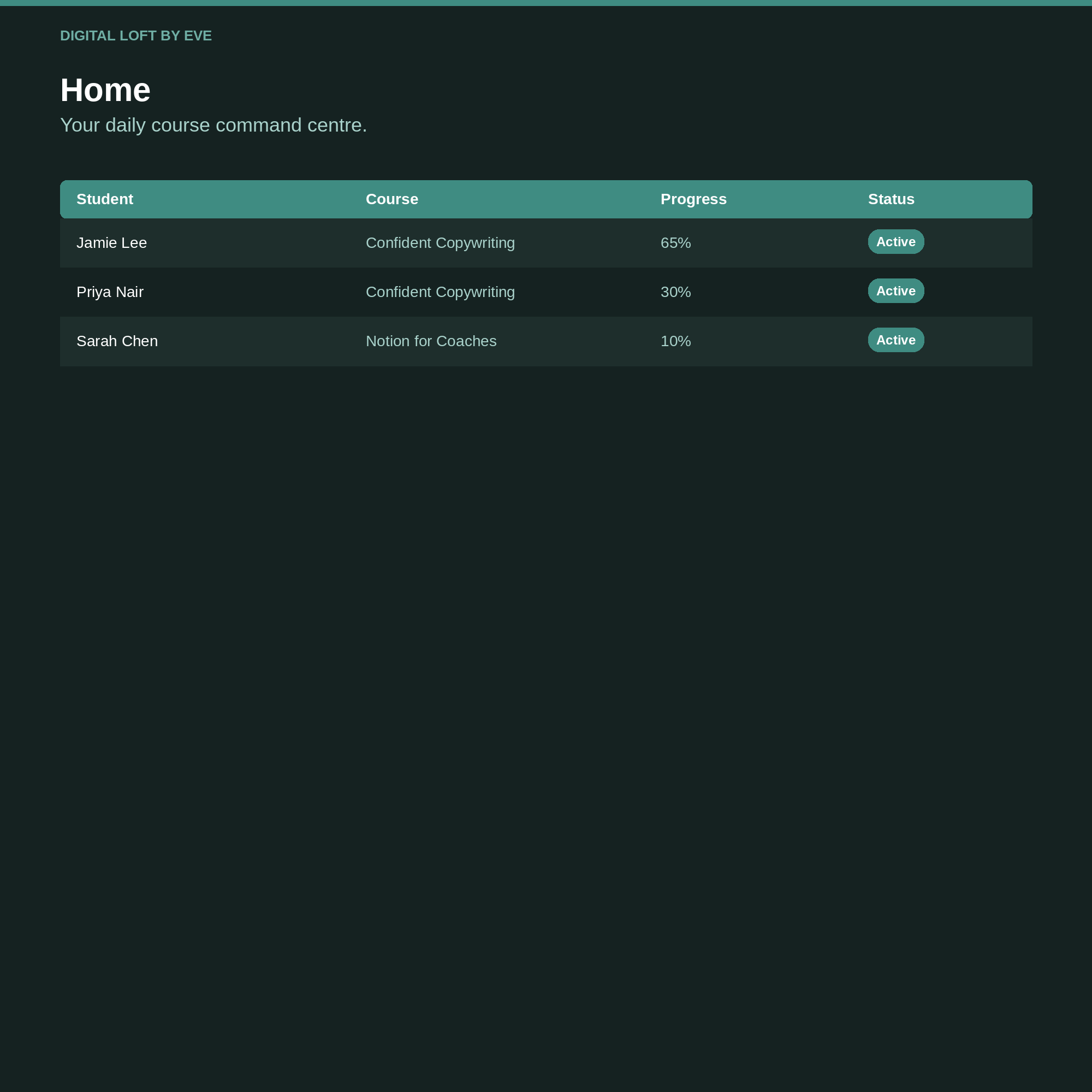 Course Creator OS — All-in-One Notion Workspace for Course Creators
