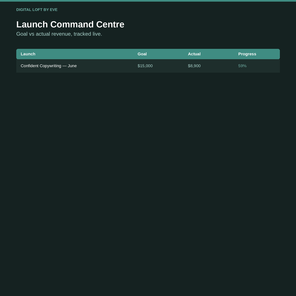 Course Creator OS — All-in-One Notion Workspace for Course Creators