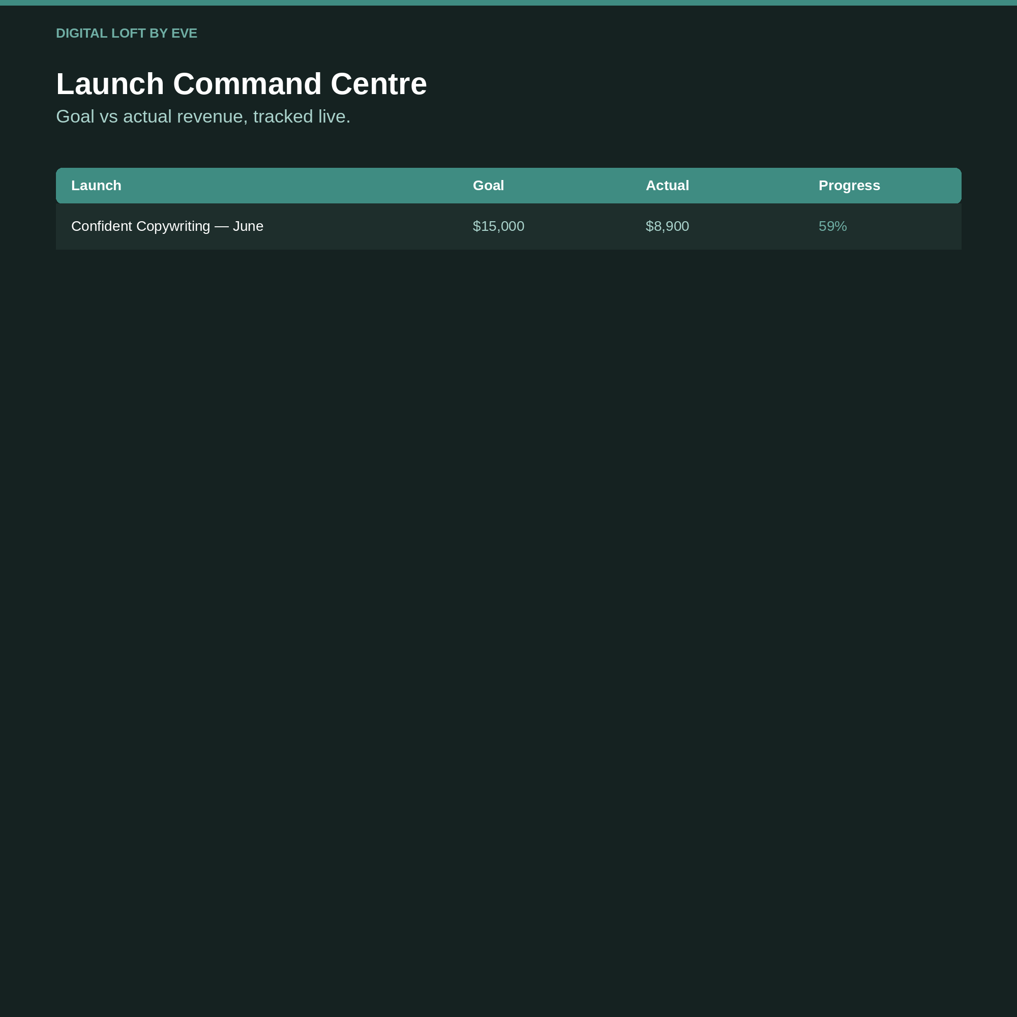 Course Creator OS — All-in-One Notion Workspace for Course Creators