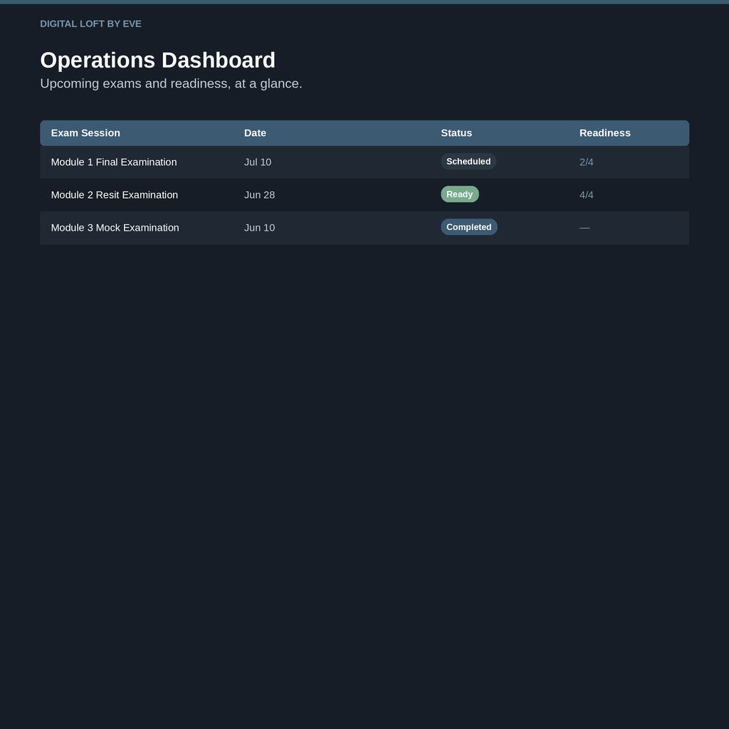 Examination Operations OS — All-in-One Notion Workspace for Exam Administration