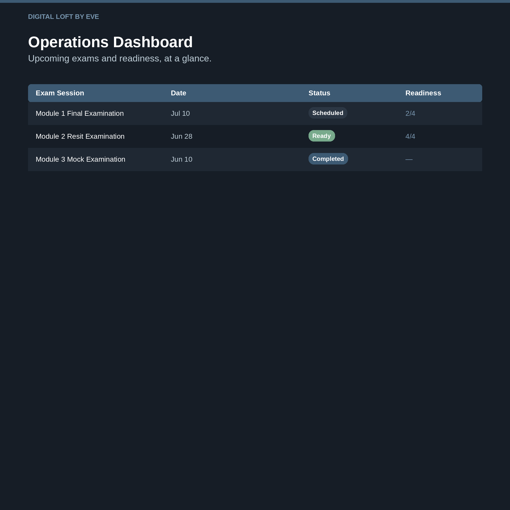 Examination Operations OS — All-in-One Notion Workspace for Exam Administration
