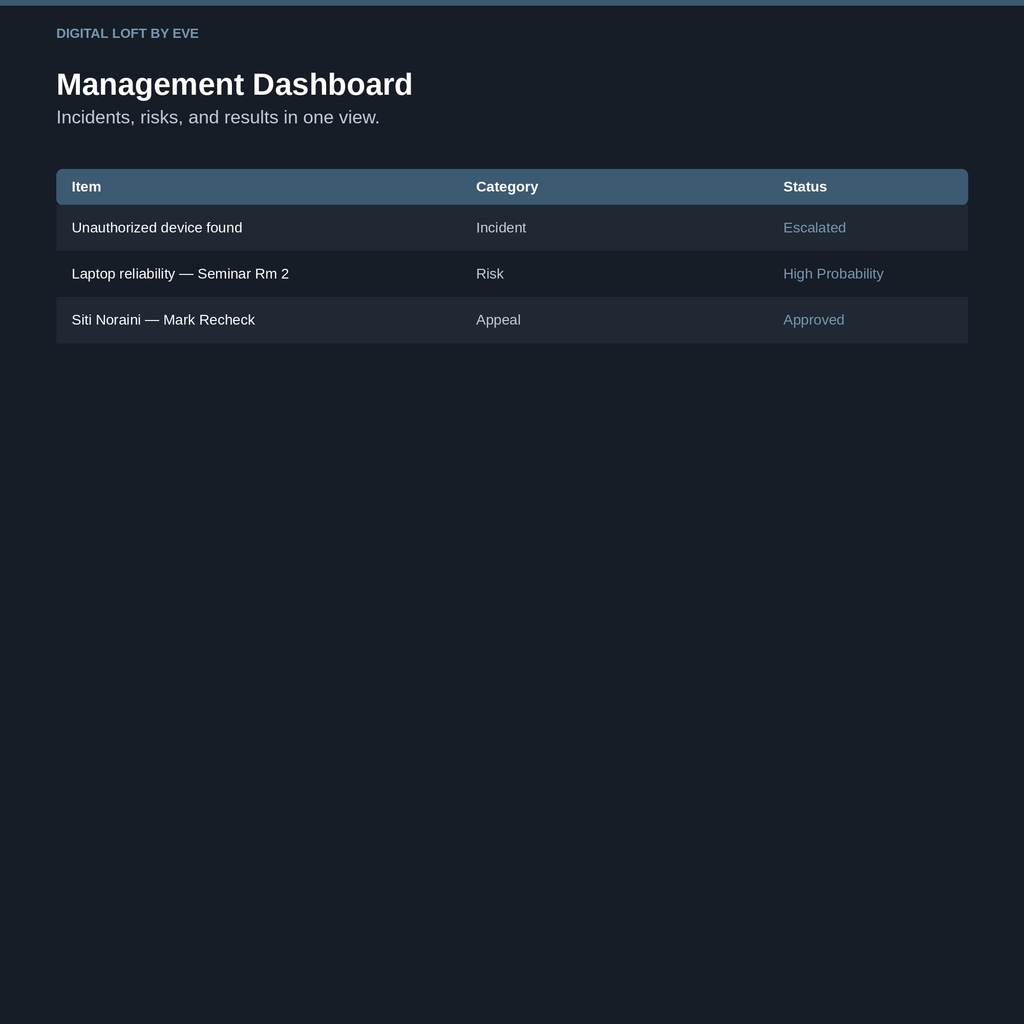 Examination Operations OS — All-in-One Notion Workspace for Exam Administration