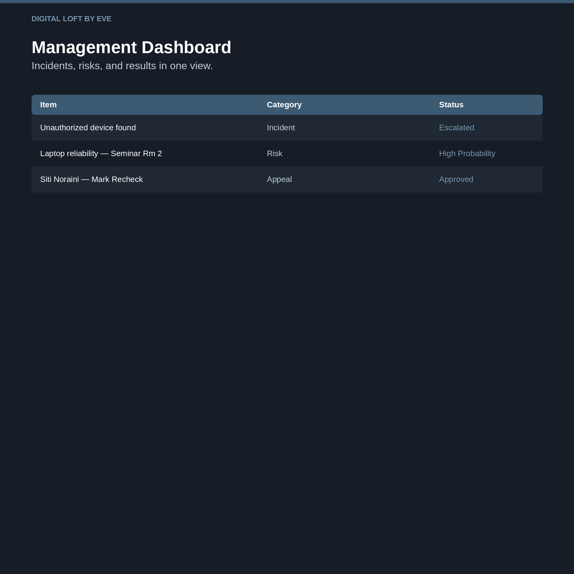 Examination Operations OS — All-in-One Notion Workspace for Exam Administration