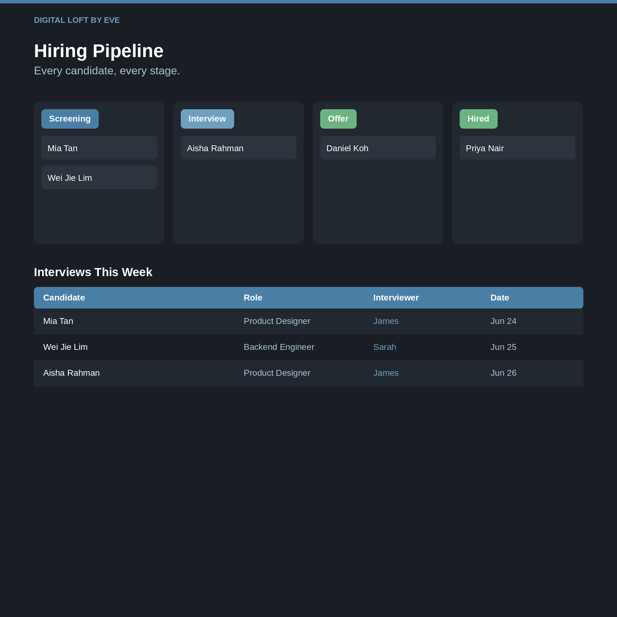 HR & Hiring Tracker — All-in-One Notion Workspace for Teams