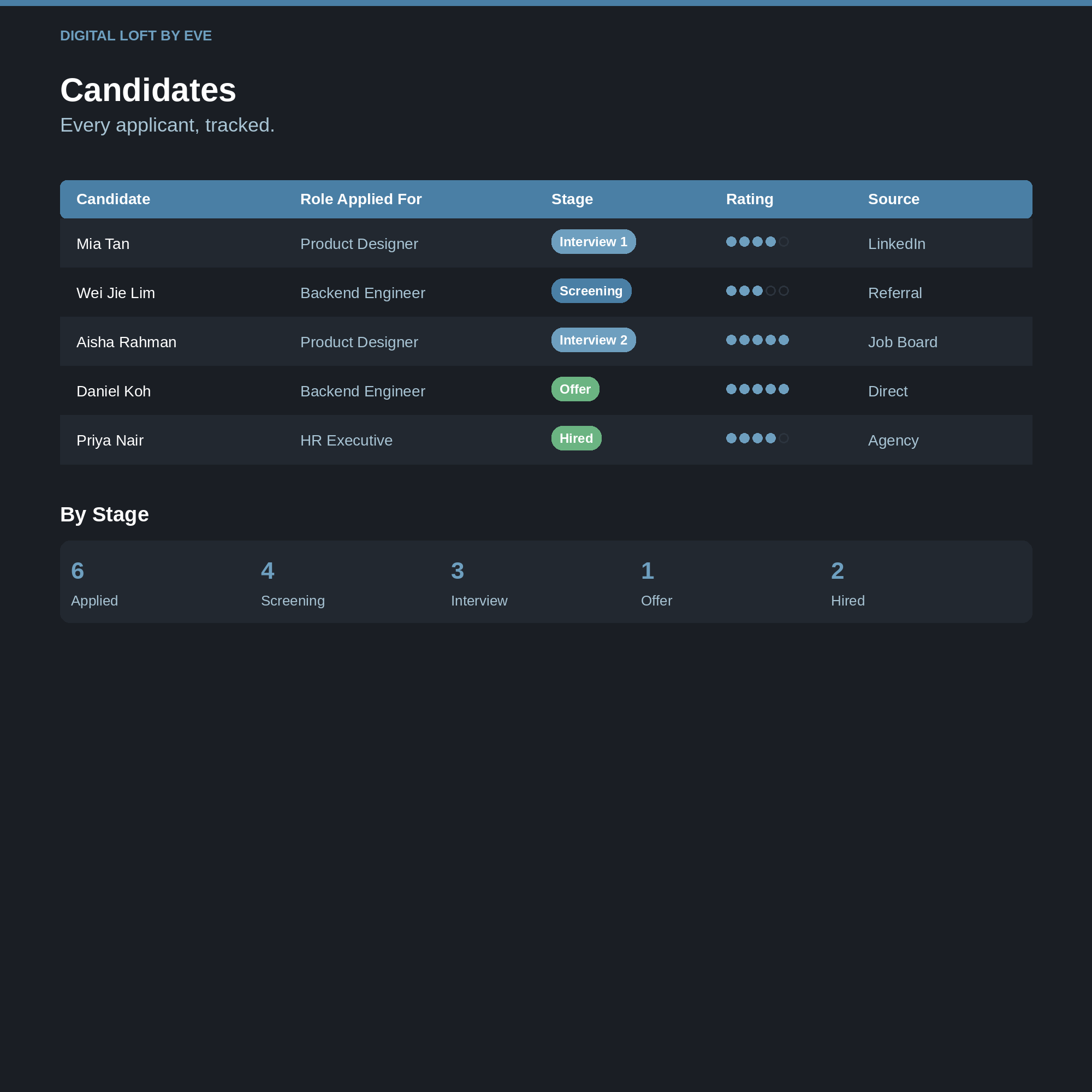 HR & Hiring Tracker — All-in-One Notion Workspace for Teams