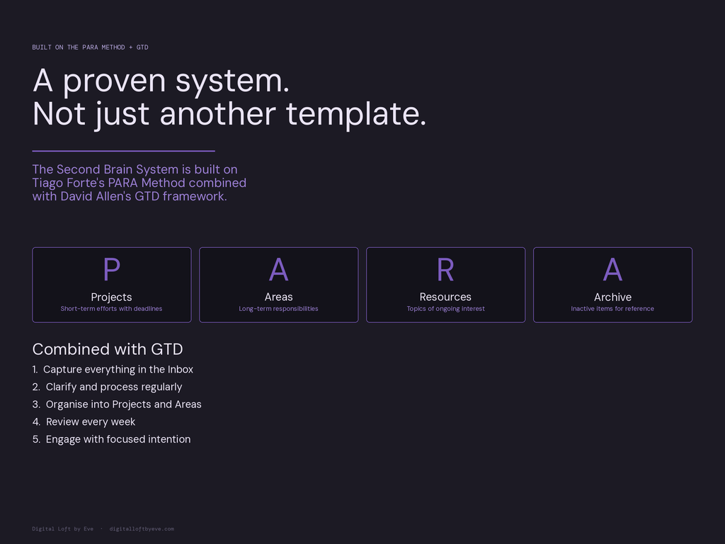 Second Brain Template — All-in-One Notion Workspace for Life & Work