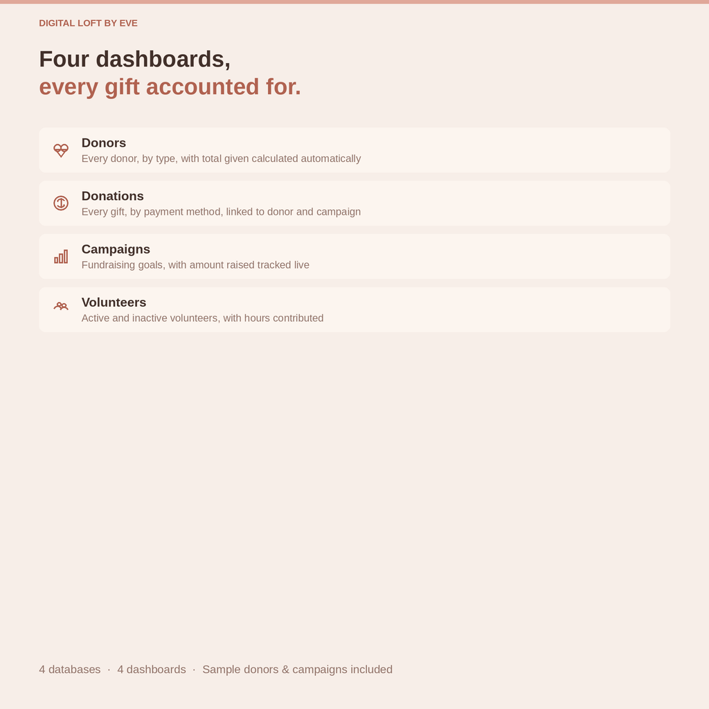 Nonprofit Donor Management Notion Template — Donors, Campaigns & Volunteers