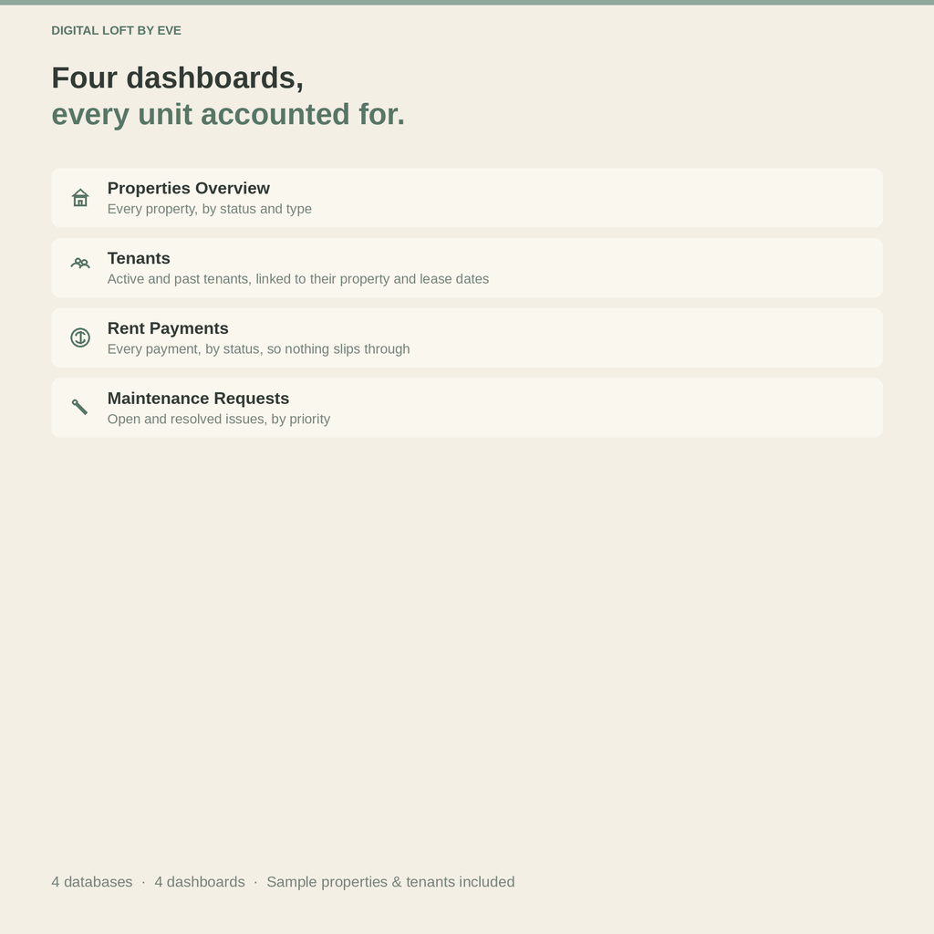 Property Management Notion Template — Tenants, Rent Payments & Maintenance Tracker