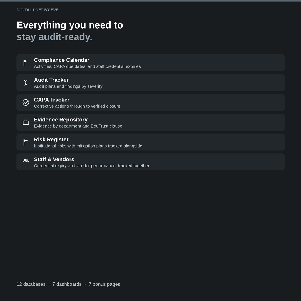 Quality Assurance & Compliance Suite — All-in-One Notion Workspace