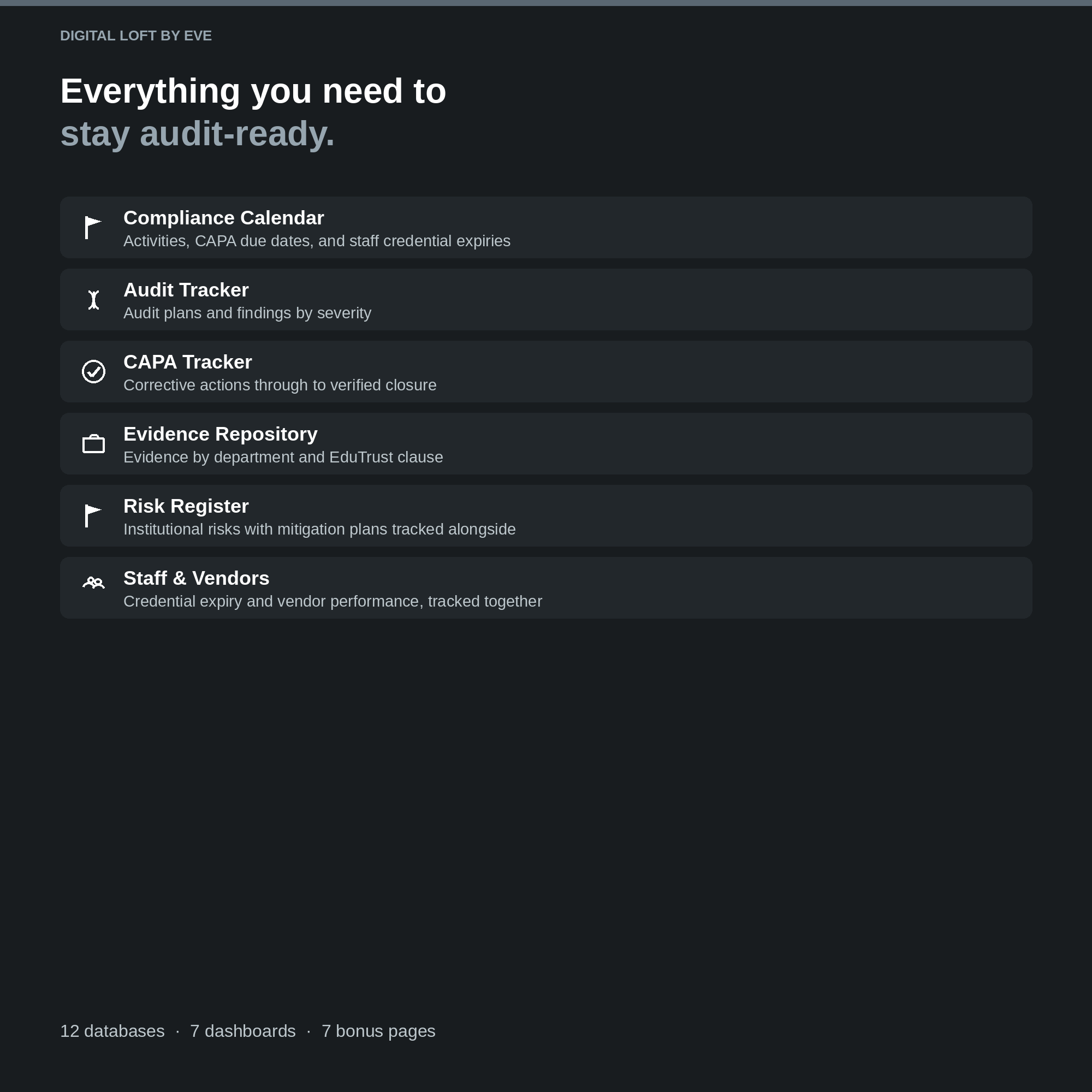 Quality Assurance & Compliance Suite — All-in-One Notion Workspace