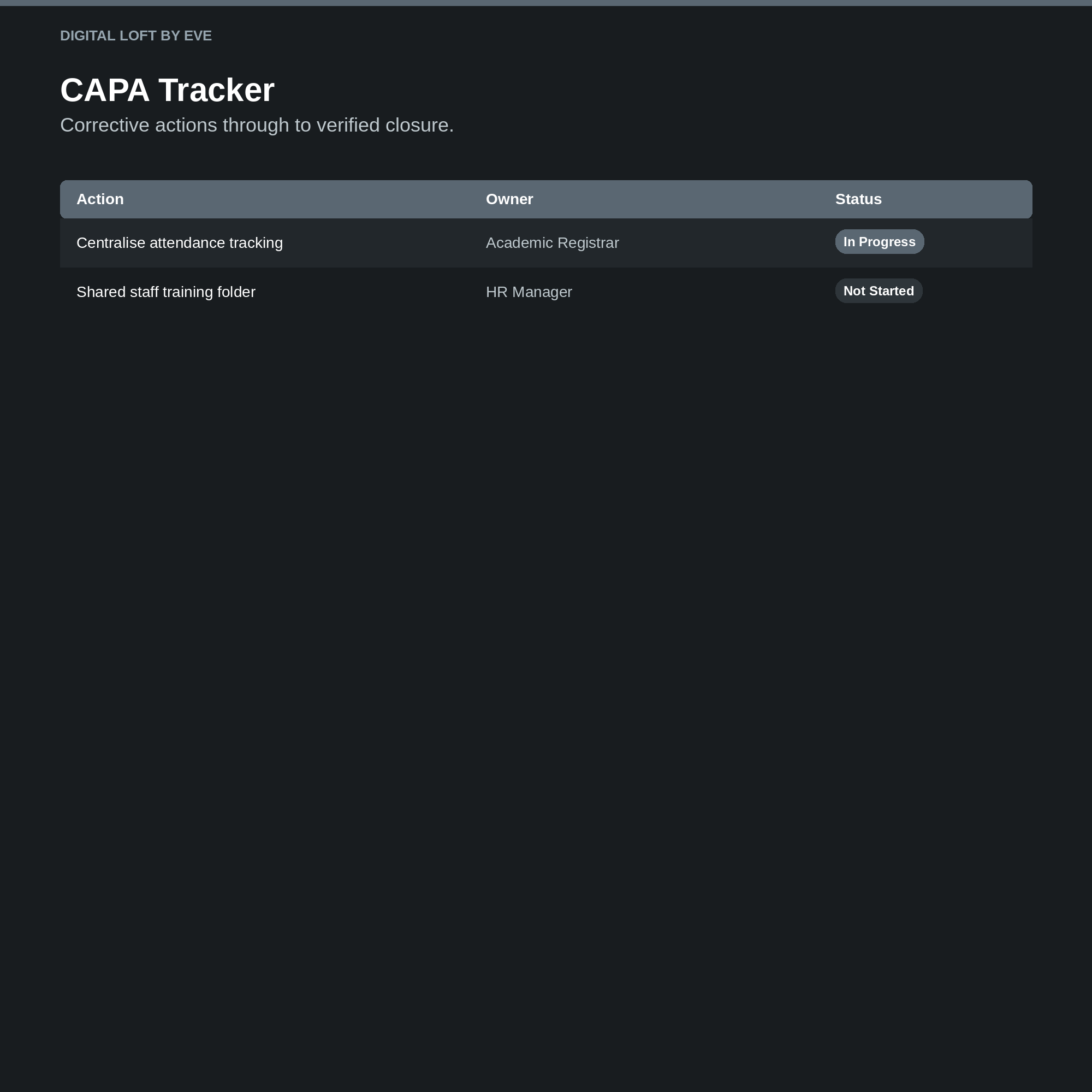 Quality Assurance & Compliance Suite — All-in-One Notion Workspace