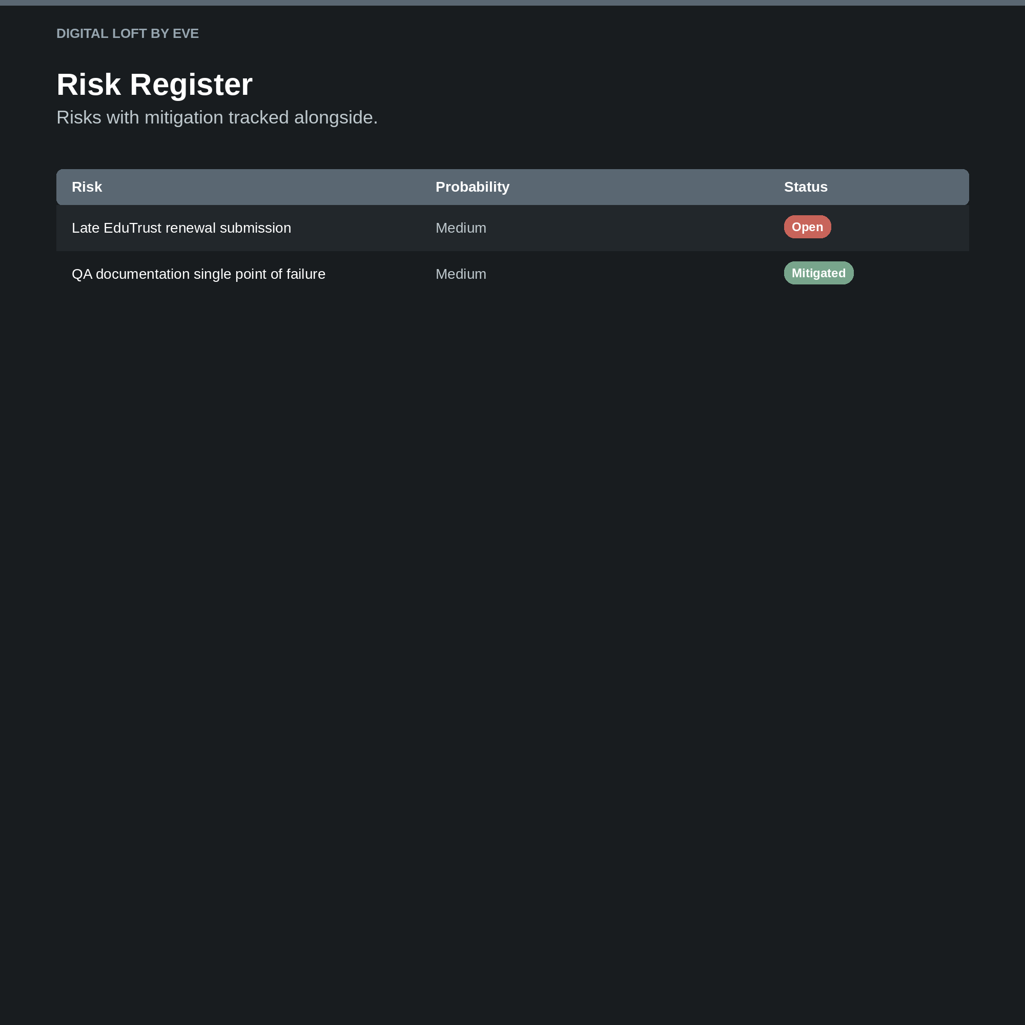 Quality Assurance & Compliance Suite — All-in-One Notion Workspace