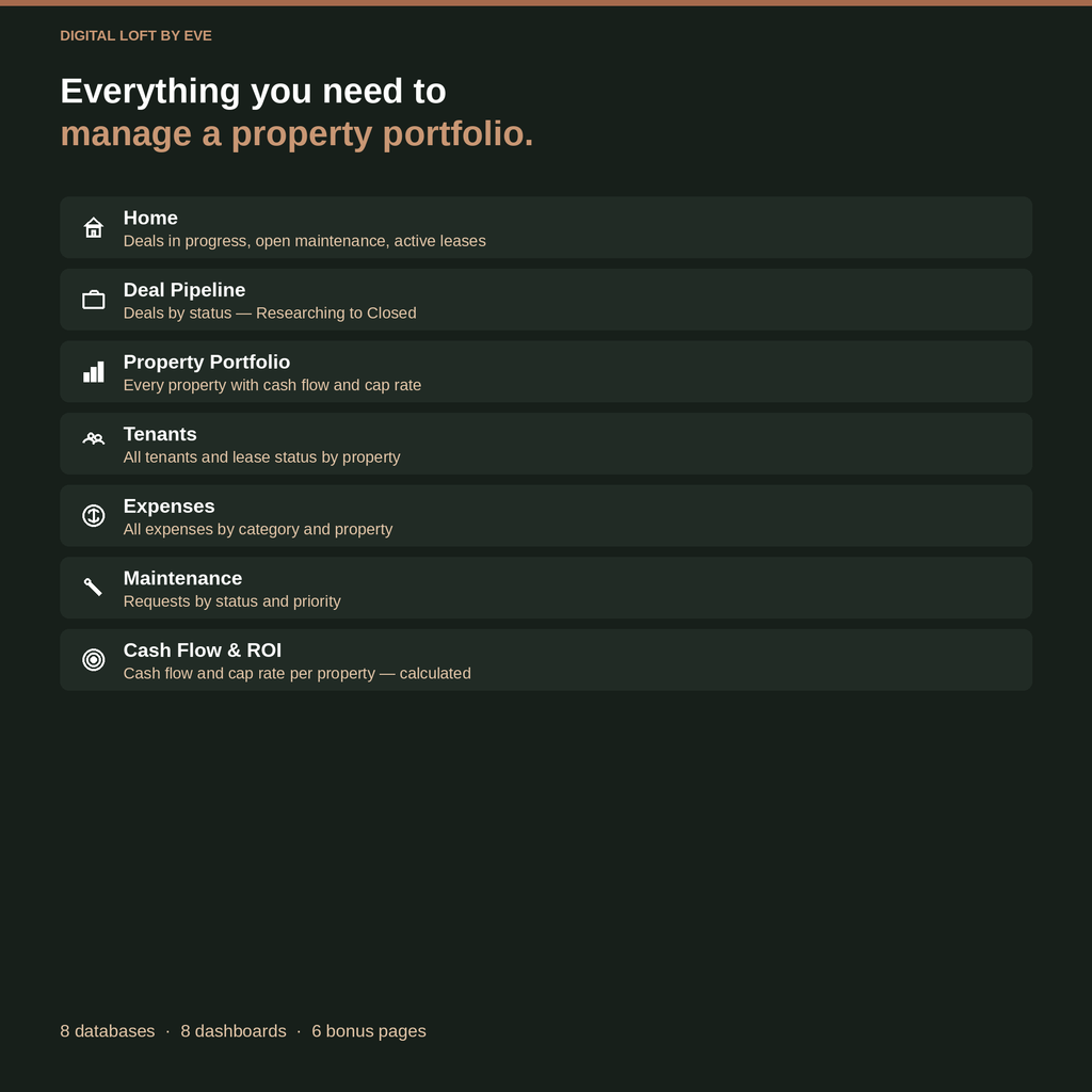 Real Estate Investor OS — All-in-One Notion Workspace for Property Investors