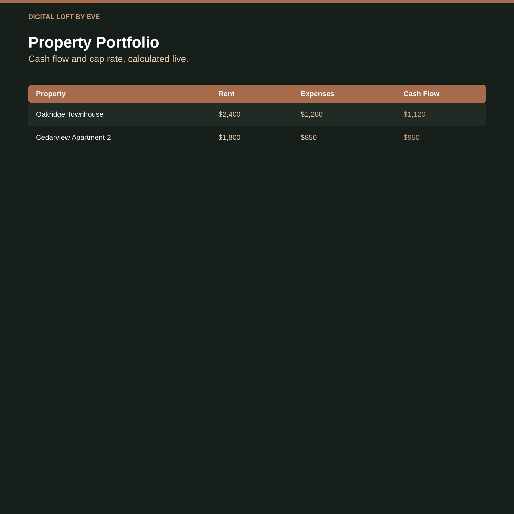 Real Estate Investor OS — All-in-One Notion Workspace for Property Investors