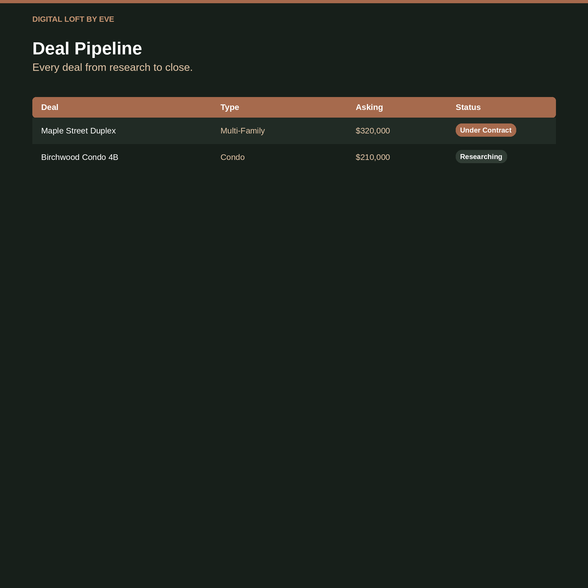 Real Estate Investor OS — All-in-One Notion Workspace for Property Investors