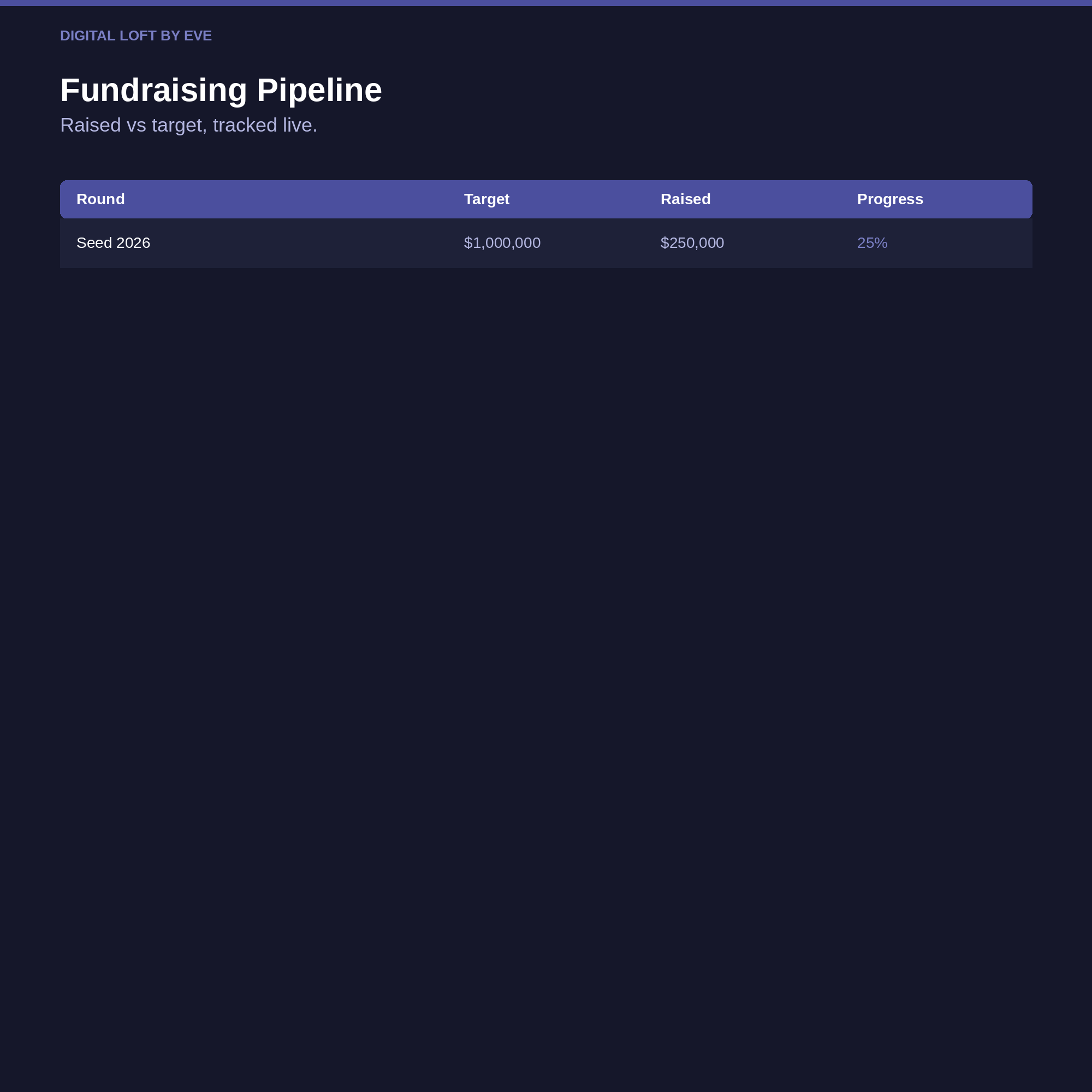 Startup OS — All-in-One Notion Workspace for Founders