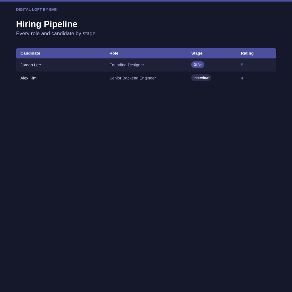 Startup OS — All-in-One Notion Workspace for Founders