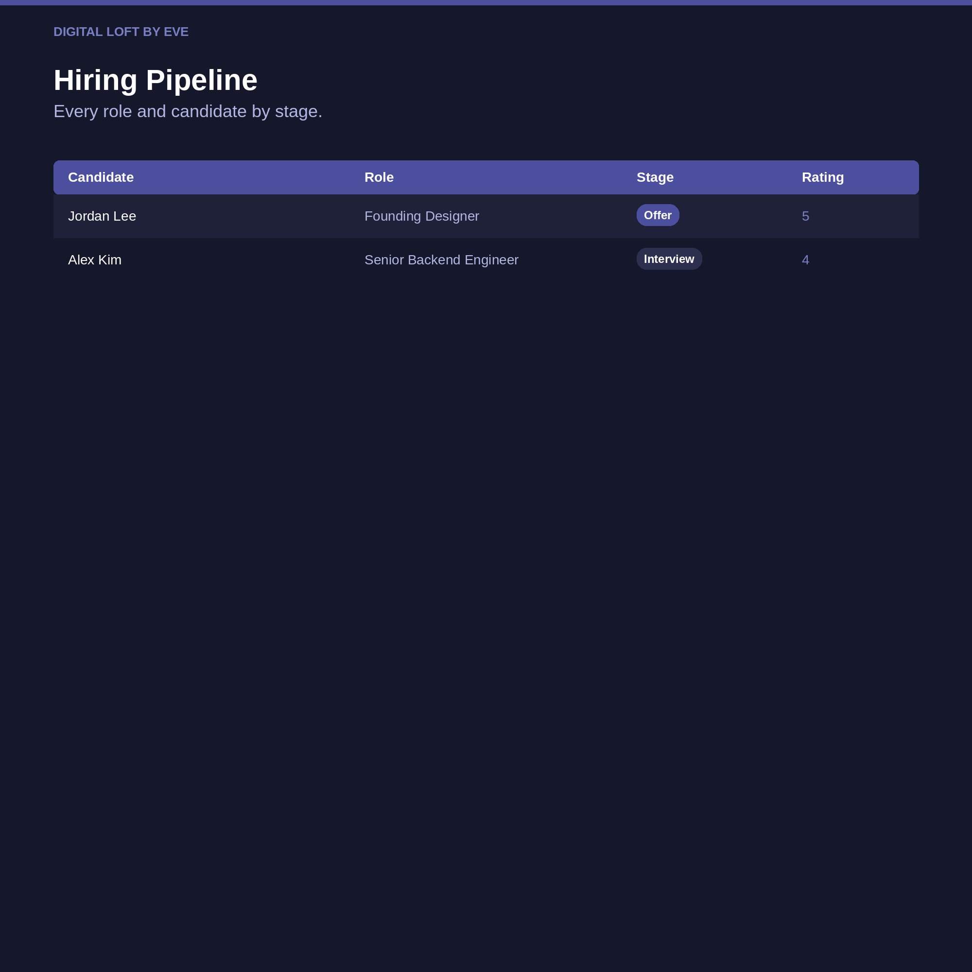 Startup OS — All-in-One Notion Workspace for Founders