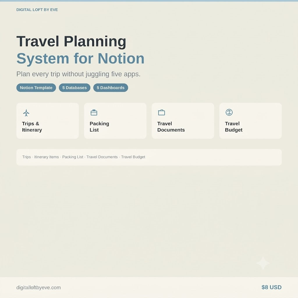 Travel Planner Notion Template — Trips, Itinerary, Packing List & Travel Budget