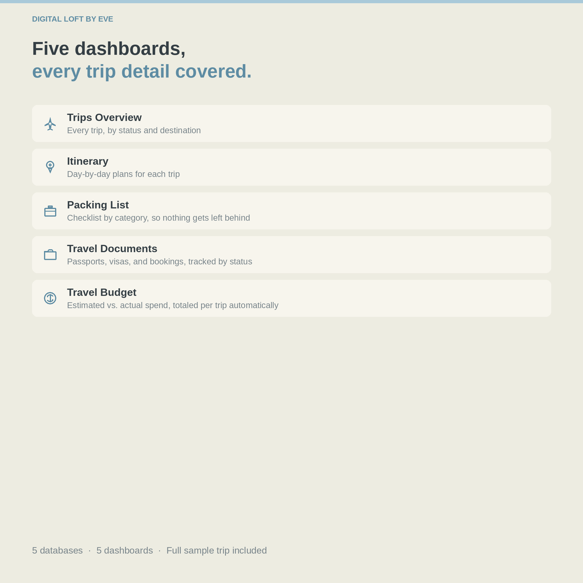 Travel Planner Notion Template — Trips, Itinerary, Packing List & Travel Budget
